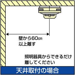 設置場所（天井）