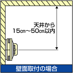 設置場所（壁面）