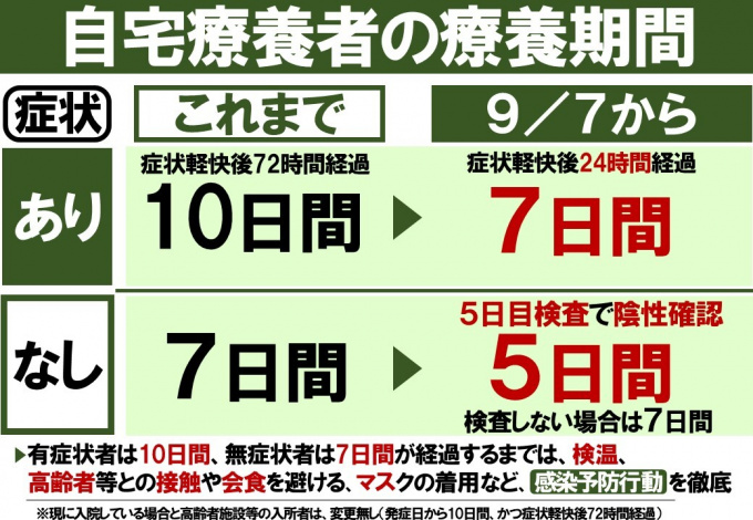 新型コロナウイルス感染症または不安による胸痛の治療